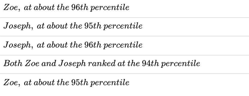 The results of a History test and Calculus test are normally distributed. The History-example-1