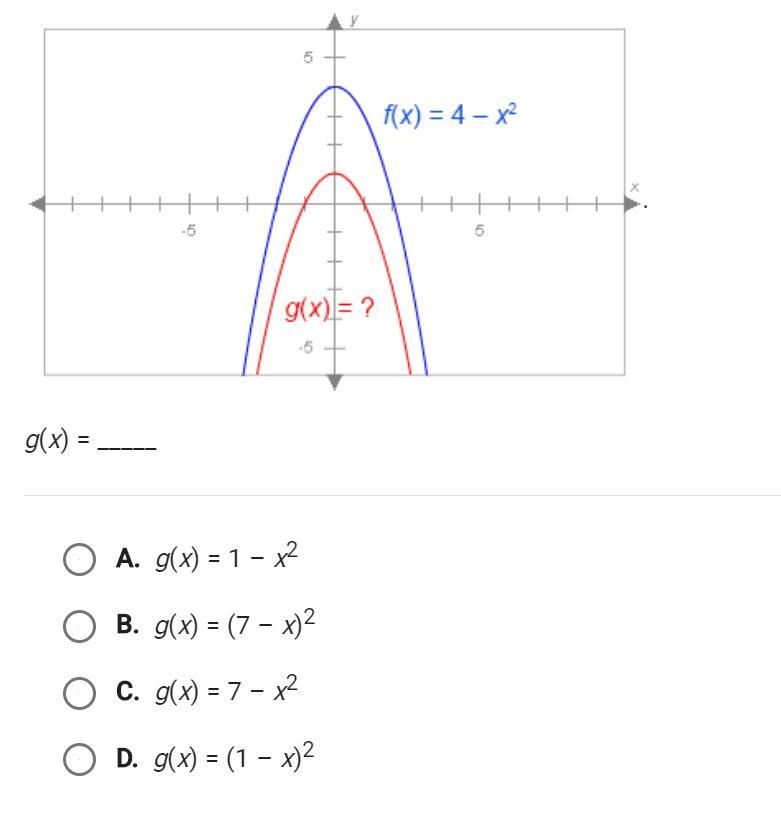 The graphs are the shame shape but what is the equation of the red line?-example-1