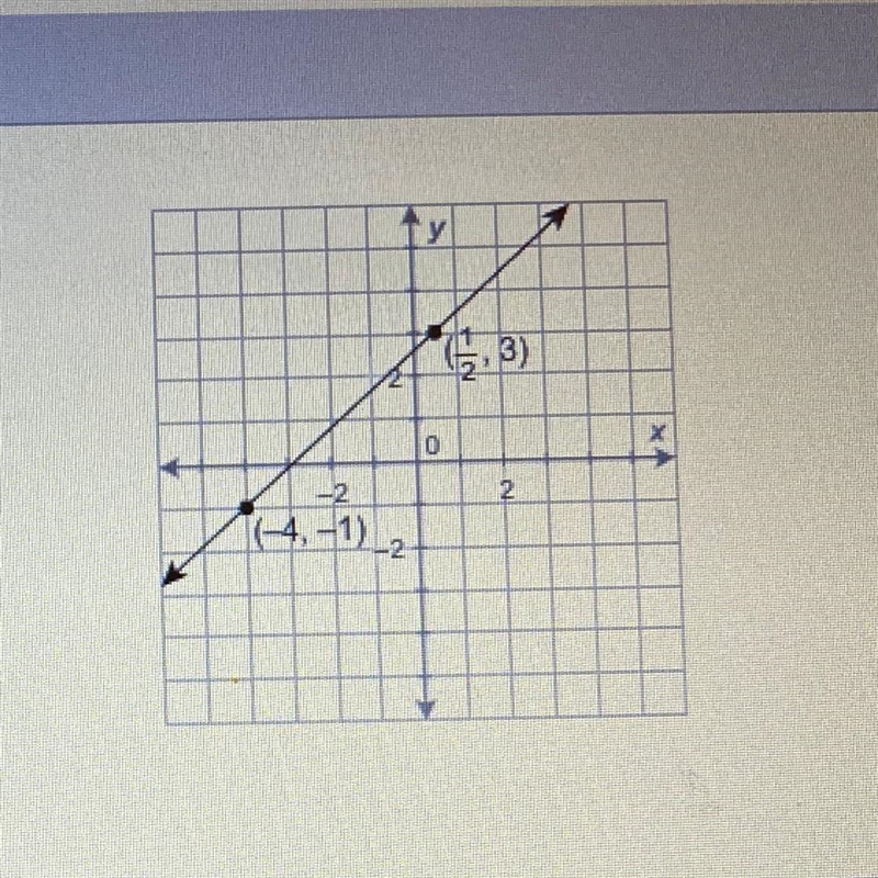 PLEASE HELP What is the equation of this line in standard form? O 82 - 9y=-23 9x - 8y-example-1