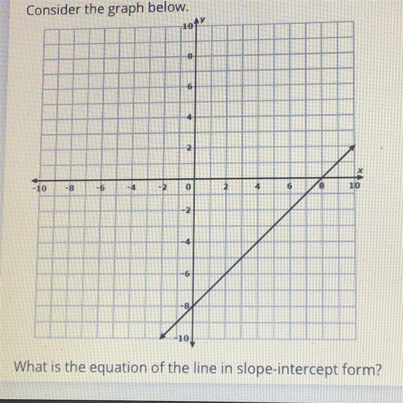 What is the slope intercept.-example-1