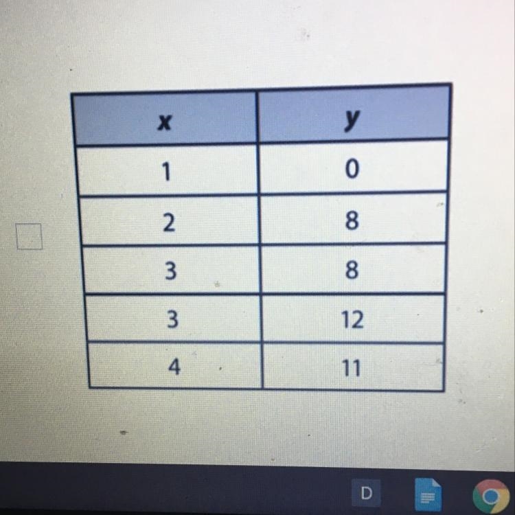 Dose this table represent a function?-example-1