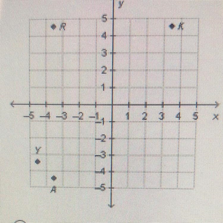 Which point is located at (-36,-45)-example-1