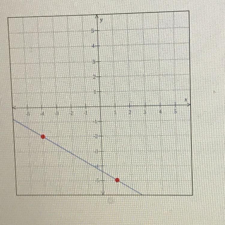 Find the slope of the line graphed below.-example-1