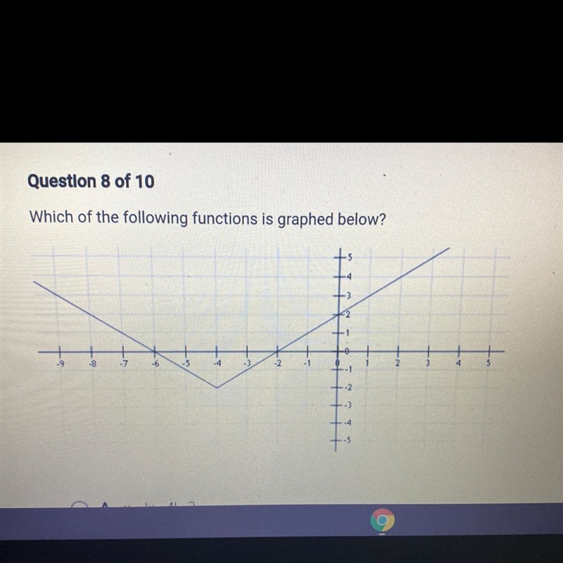 A. y = |x - 4| - 2 B. y = |x + 4| + 2 C. y = |x - 4| + 2 D. y = |x + 4| - 2-example-1