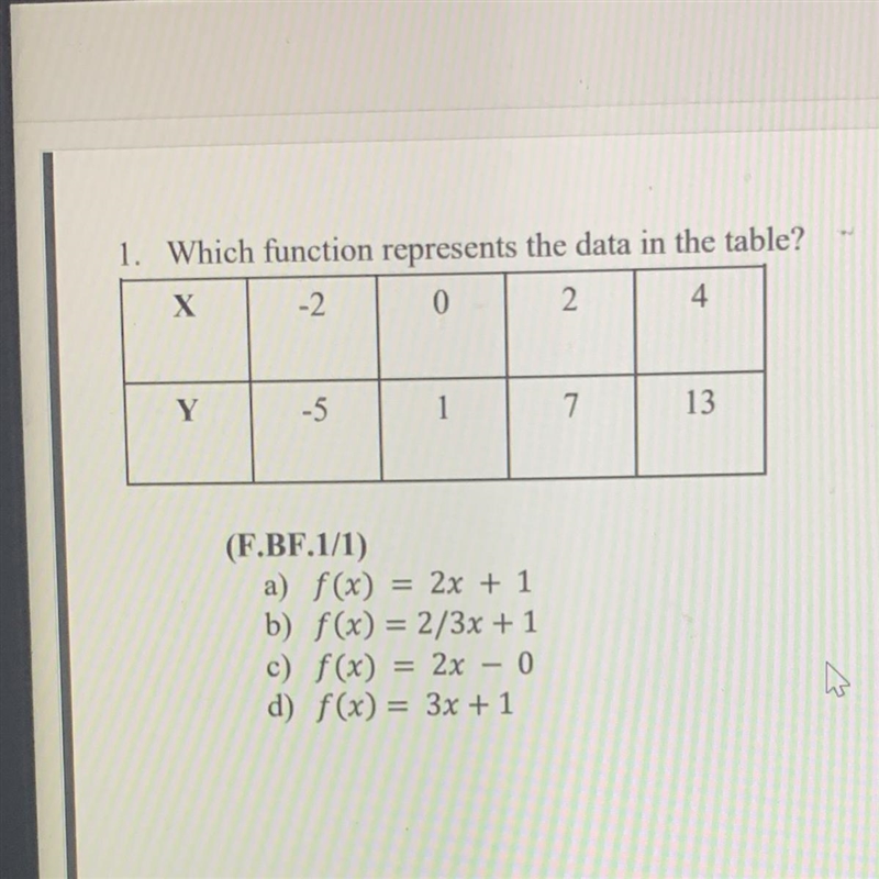 Which function represents the data in the table ?-example-1