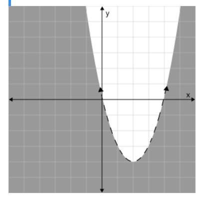 Graph y < x2 + 4x. Click on the graph until the correct graph appears.-example-1