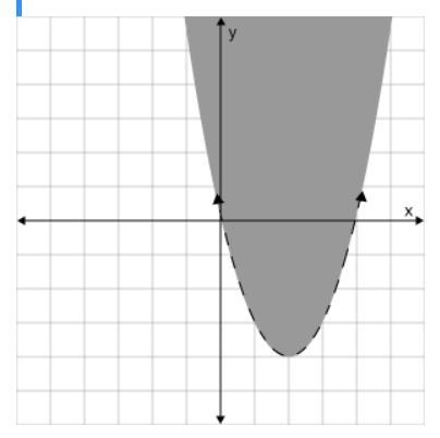 Graph y < x2 + 4x. Click on the graph until the correct graph appears.-example-2