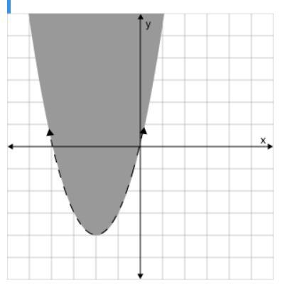 Graph y < x2 + 4x. Click on the graph until the correct graph appears.-example-3