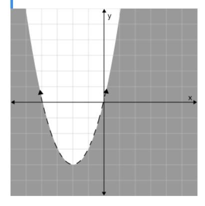 Graph y < x2 + 4x. Click on the graph until the correct graph appears.-example-4