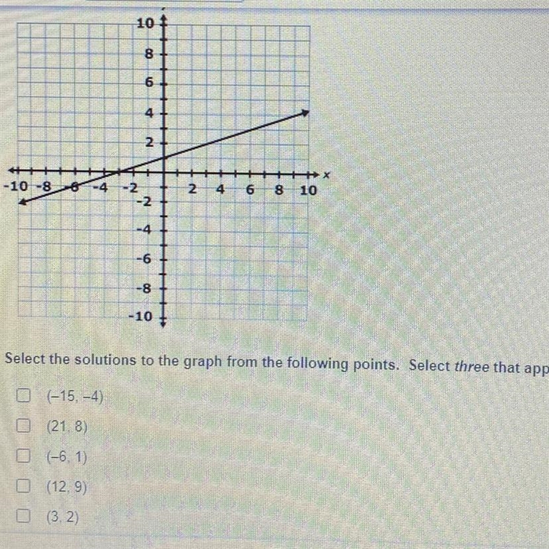 Select the solutions to the graph from the following points. Select three that apply-example-1