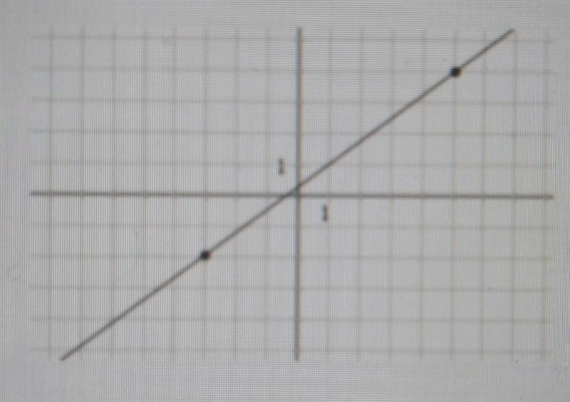 Find the equation of this line simplify the fractions​-example-1