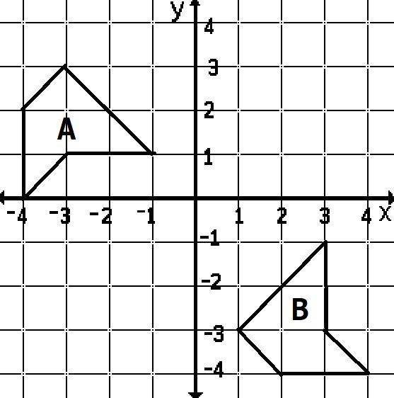 50 POINTS! *URGENT* Show that Polygon A is congruent to Polygon B. A. rotate 90 clockwise-example-1