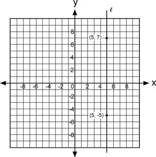 PLEASE HELP ME HURRY!!! The graph of line l is shown below. Which of the following-example-1