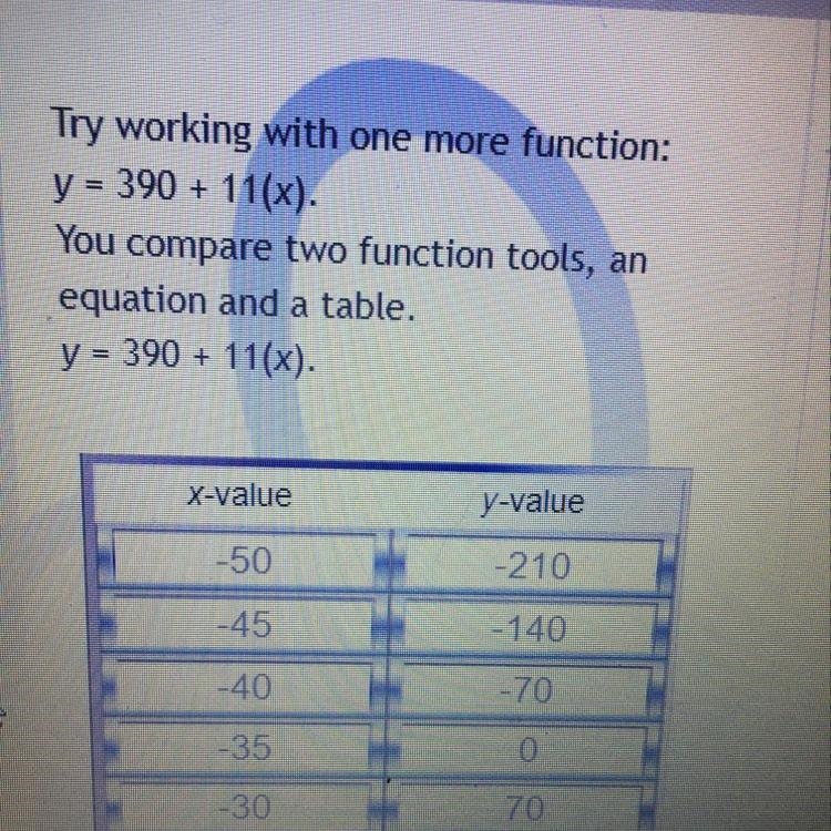 Do the table and the equation represent the same function? y = 390 + 11(x)-example-1