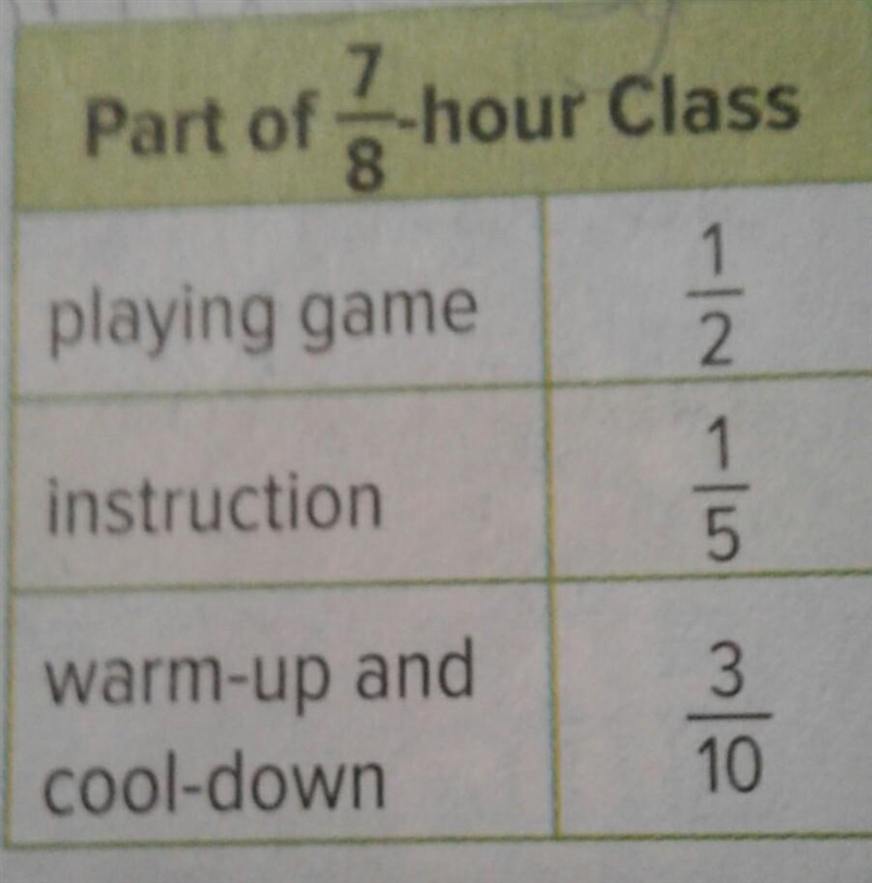 Mr.Williams' physical education class lasts 7/8 hours. How many minutes are not spent-example-1