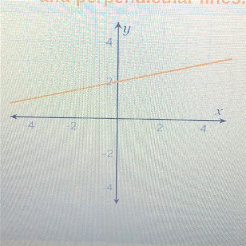 Which equation represents a line that is parallel to the line shown on the graph? Piz-example-1