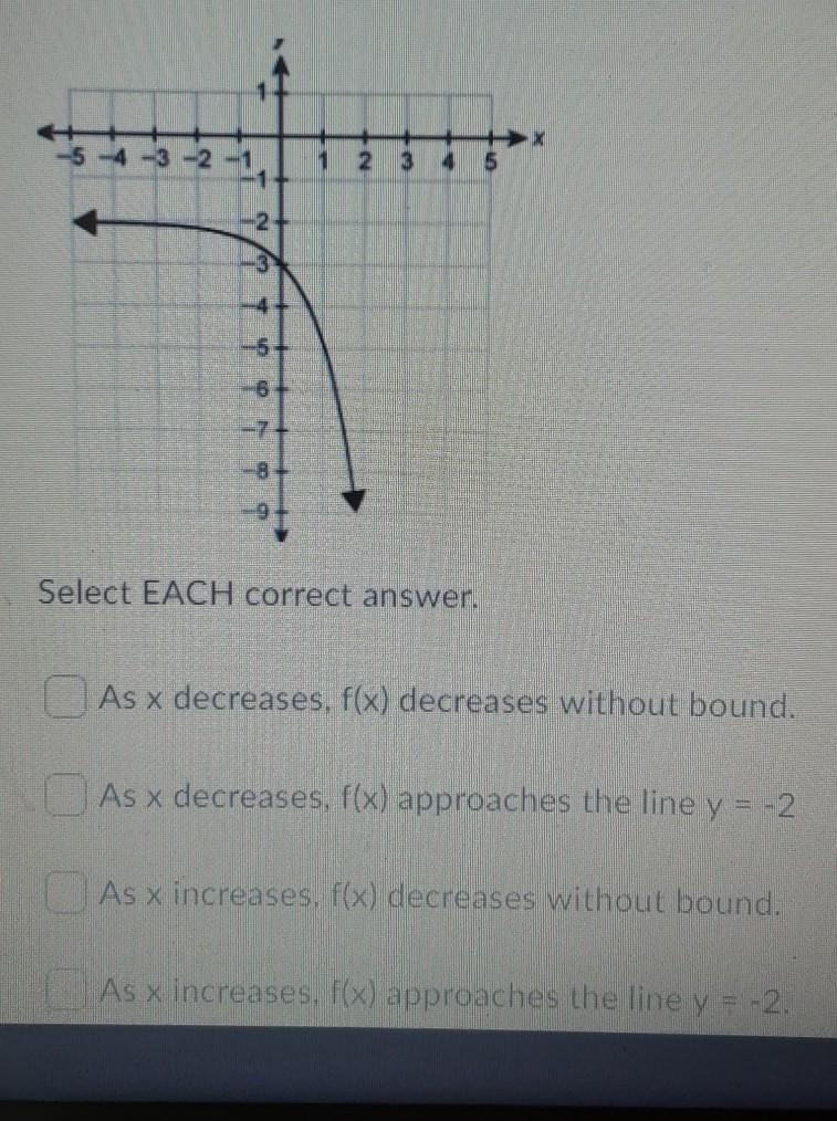 Which expressions describe the end behavior of the graph.​-example-1