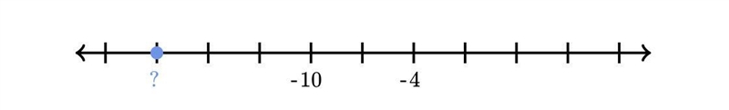 The blue dot is at what value on the number line?-example-1