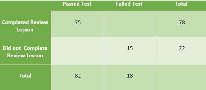 PLEASE HELP ME! if i dont pass this i fail math and school this is my last chance-example-1