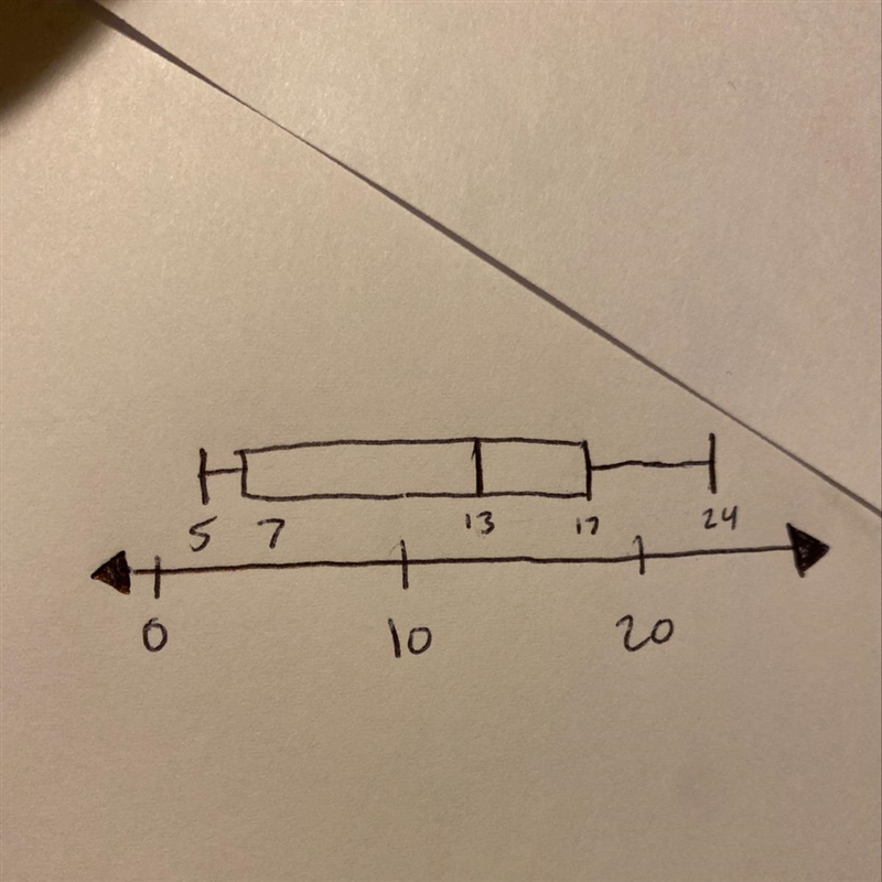 What is the third quartile?-example-1