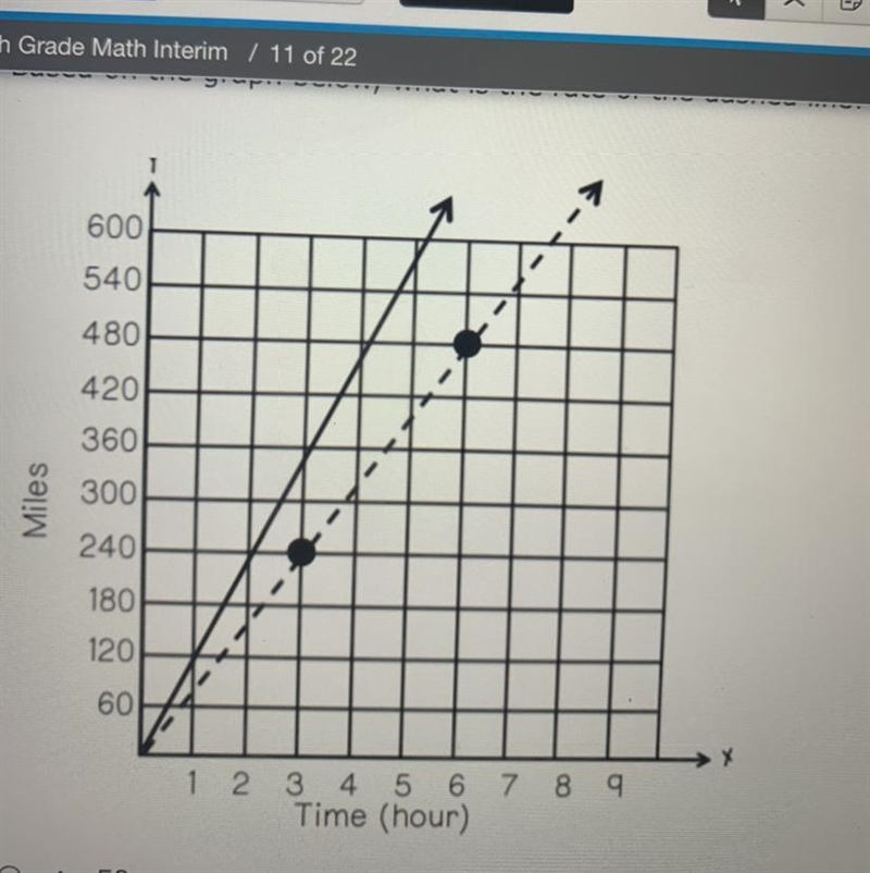 Based on the graph, What is the rate of the dashed line? A: 50 B: 65 C:80 D: 95-example-1