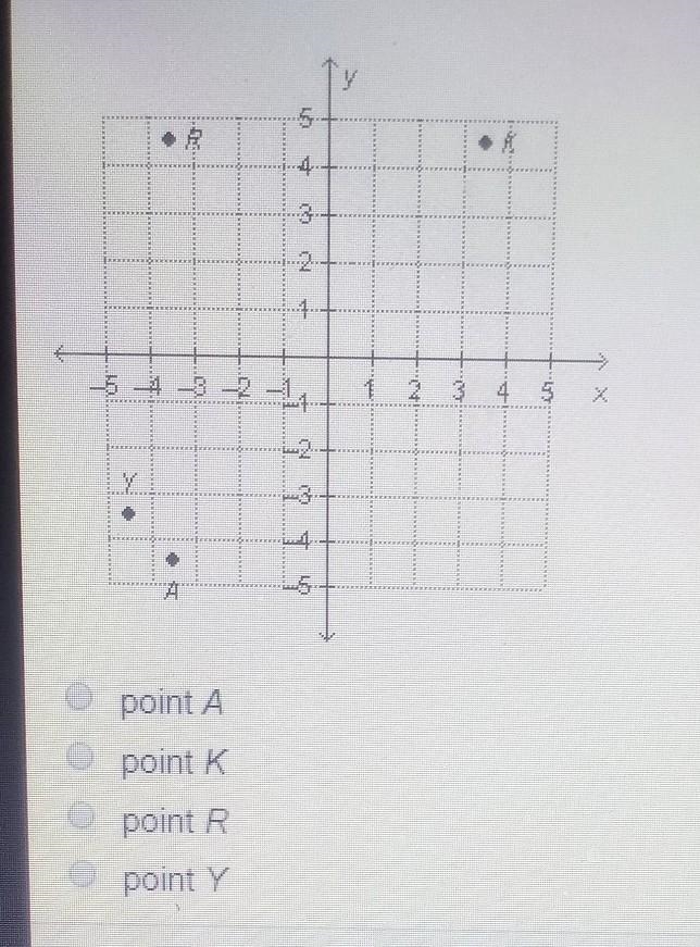 What point is located at (-3.5 -4.5)​-example-1