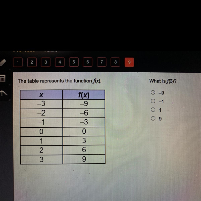 The table represents the function f. What is f3)? X f(x) 0-example-1