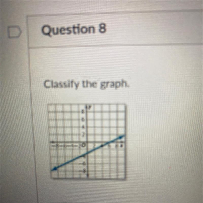 What kind of graph is this?-example-1