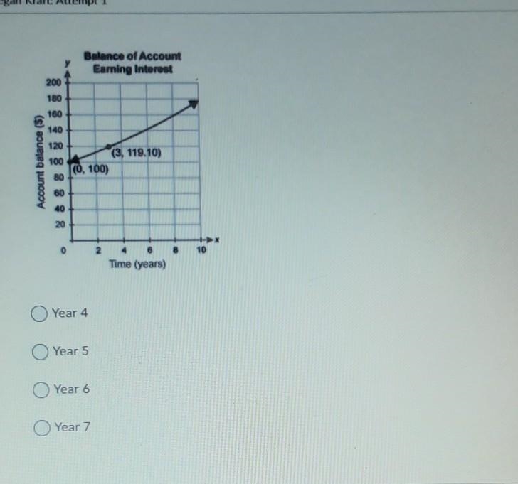 The graph shows the balance of an account that is earning interest over time. In which-example-1