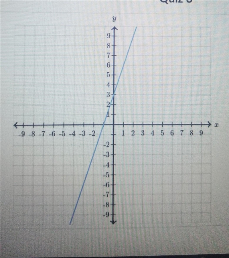 PLEASE HELP IT IS 3:30 AM FIND THE EQUATION OF THE LINE USE EXACT NUMBERS y= ( )x-example-1