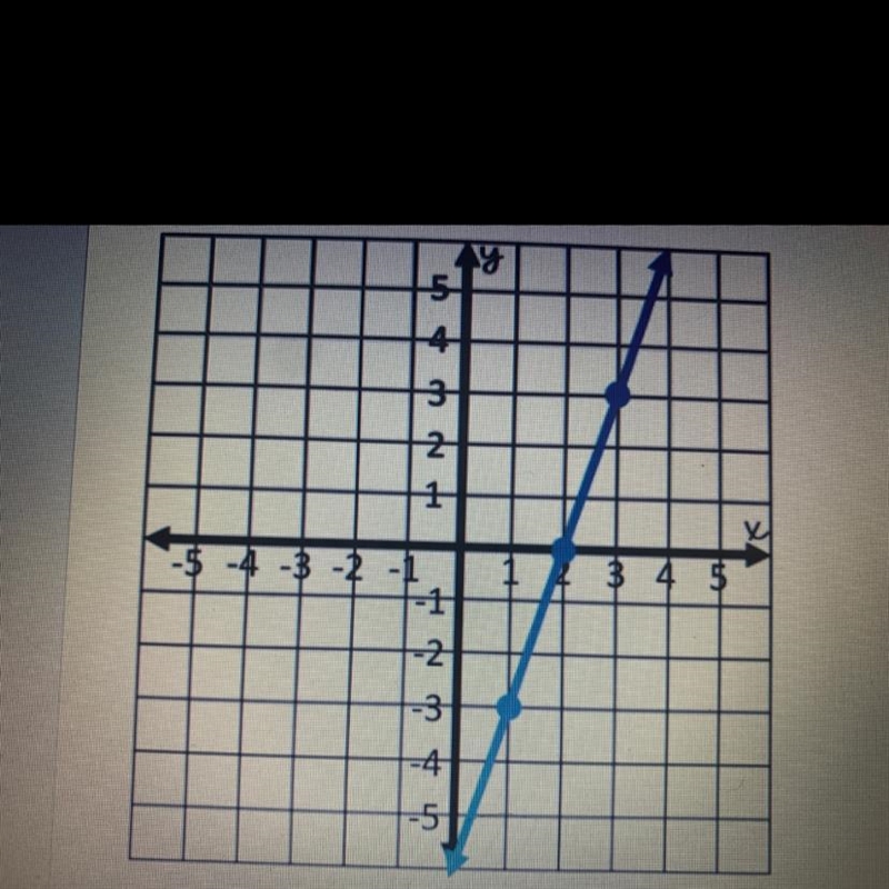 Find the slope please help!-example-1