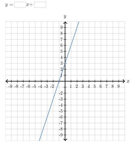 What is the equation of the line-example-1