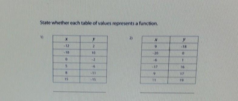 Question: State whether each table of values represents a function​-example-1