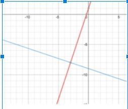 What is the solution to the system of equations? please explain I really need help-example-1