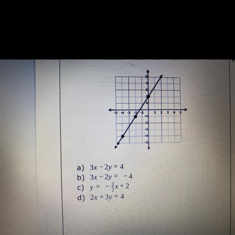 Which of these is a linear equation in standard form for the graph shown?-example-1