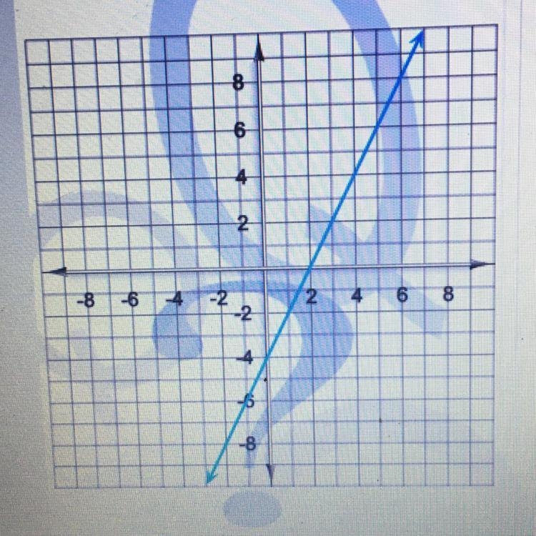 Here's a graph of a linear function. Write the equation that describes that function-example-1