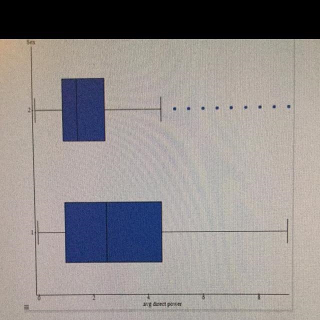 A. Define what the numeric value of each group represents. B. Comment on the presence-example-1