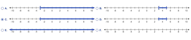 Solve and graph the set solution. 9-2x⩽3x+24 The bottom options for what graph-example-1