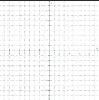 Graph the line with slope -6 and y-intercept 3.-example-1