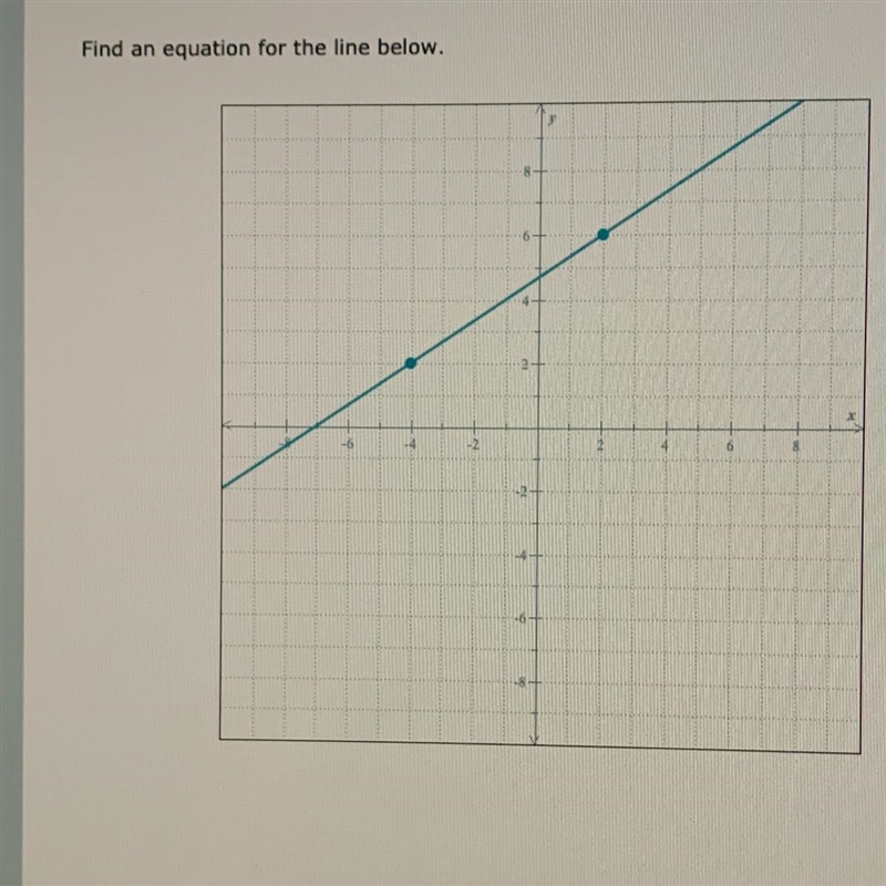 Find an equation for the line below.-example-1