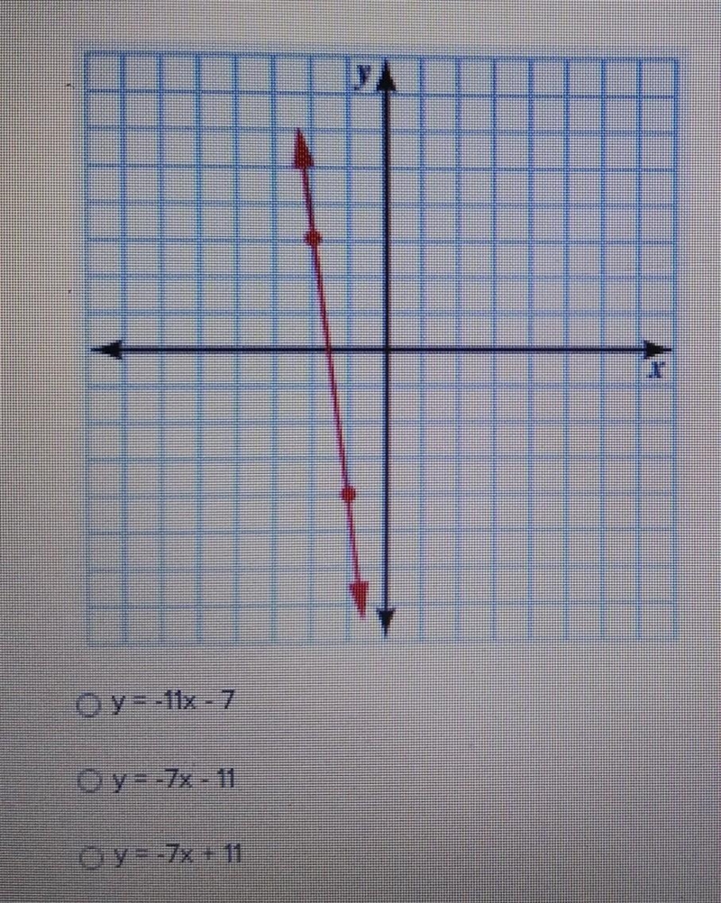 What is the equation of the following line written in slope-intercept form? ​-example-1