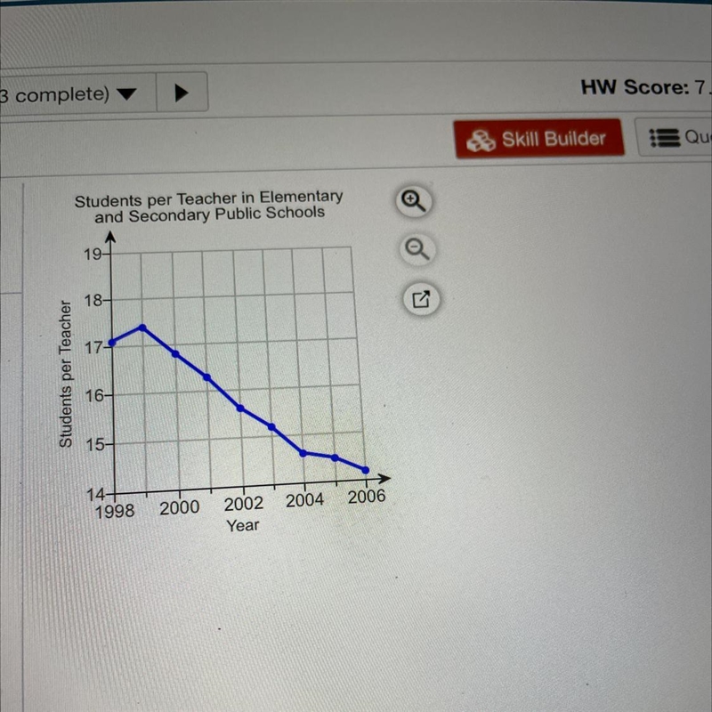 Score: 0 of 1 pt 4 of 40 com- 3.1.11 The line graph to the right shows the number-example-1