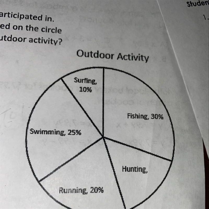 College students were asked what outdoor activities they participated in. The circle-example-1