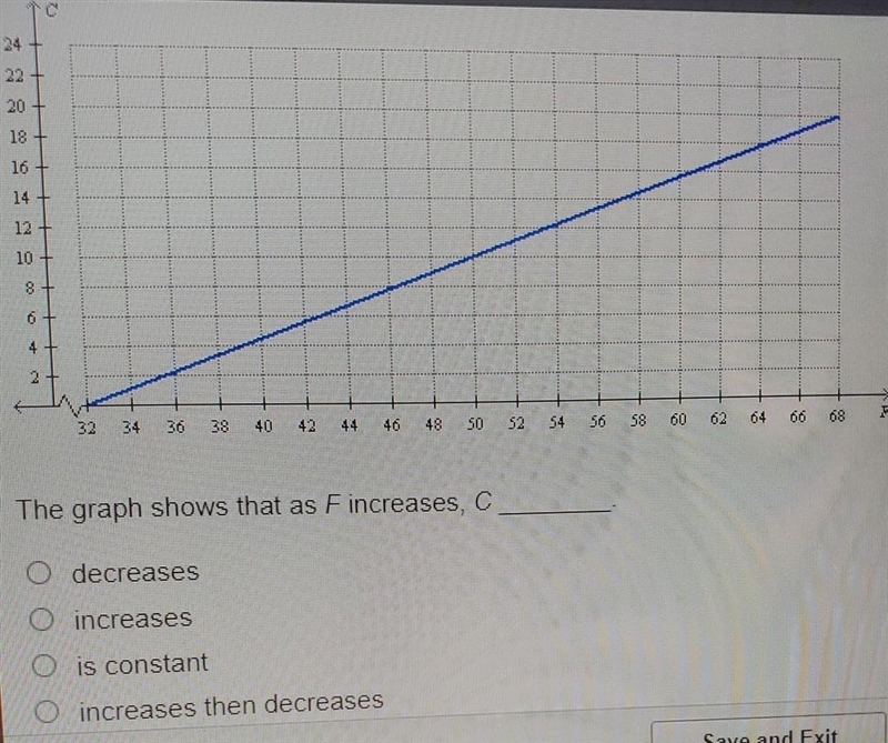 HELP QUICK!!! L 18 16 12 10 4 32 34 36 38 40 14 46 54 50 08 The graph shows that as-example-1