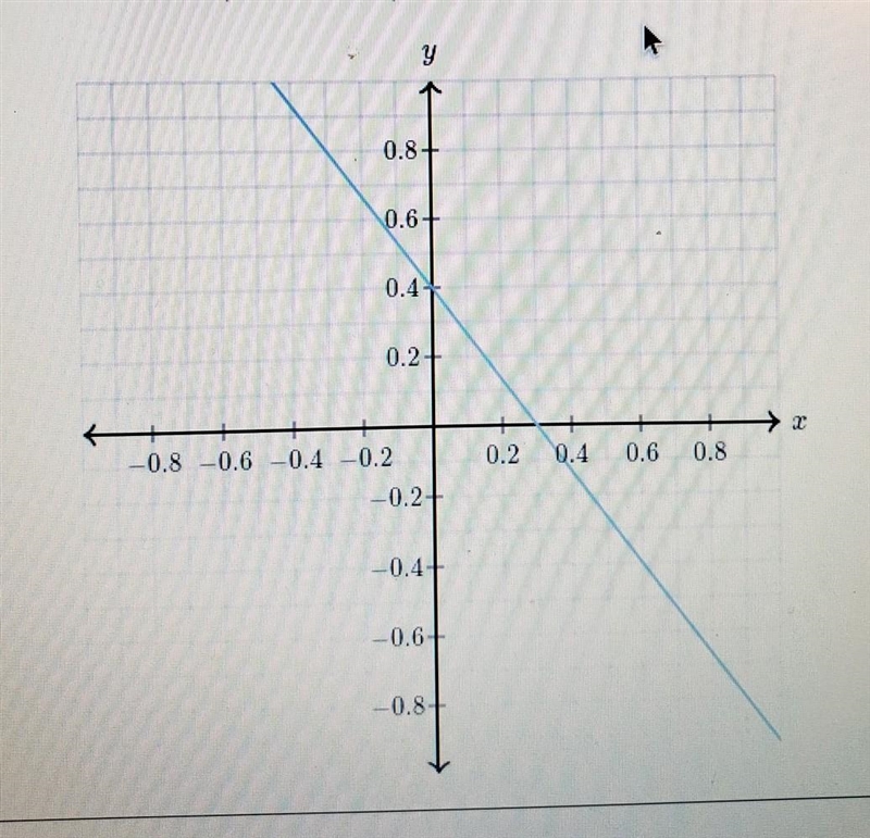 Determine the intersepts of the lines ​-example-1