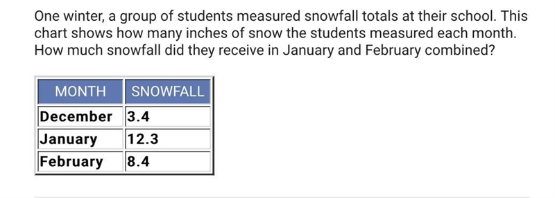 One writer, a group of students measured snowfall totals at their school. This chart-example-1