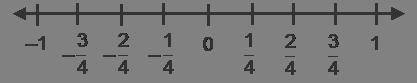 Is −14 < −34? Use the number line to explain your answer.-example-1