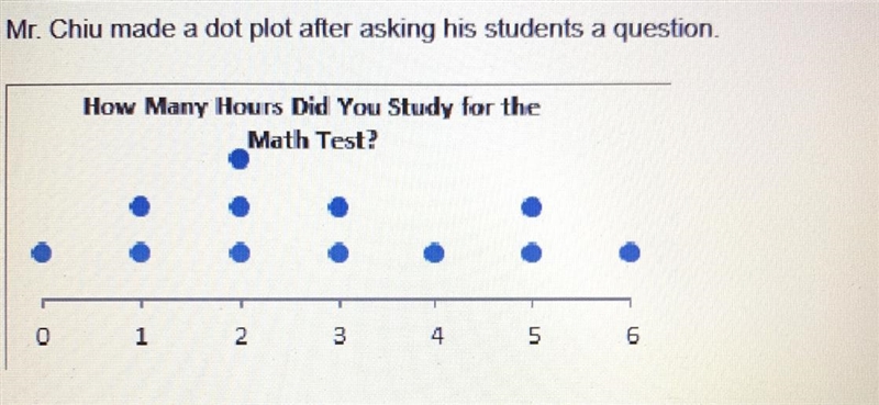 Based on the dot plot, which statements are correct? Check all that apply Eleven students-example-1