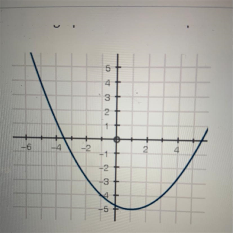 Whats the average rate of change from x = - 3 to x = 5-example-1