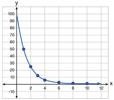 What is the equation of the exponential graph shown?-example-1